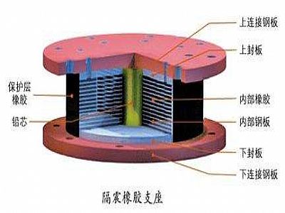 高邑县通过构建力学模型来研究摩擦摆隔震支座隔震性能