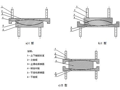高邑县建筑摩擦摆隔震支座分类、标记、规格