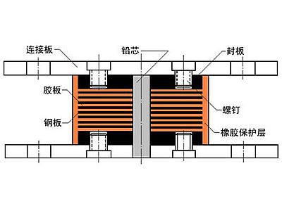 高邑县抗震支座施工-普通板式橡胶支座厂家